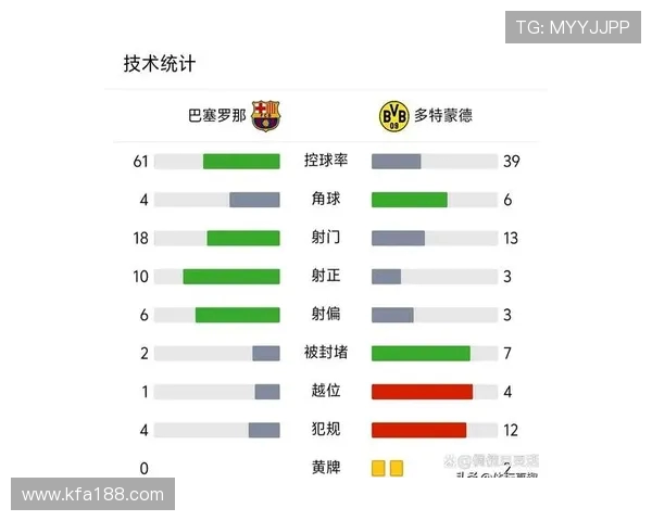 2016年欧冠四分之一决赛多特蒙德对阵皇家马德里精彩回顾与赛后分析 2016年欧冠四分之一决赛多特蒙德对阵皇家马德里精彩回顾与赛后分析